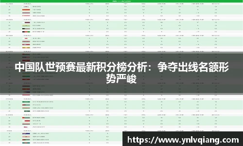 中国队世预赛最新积分榜分析：争夺出线名额形势严峻