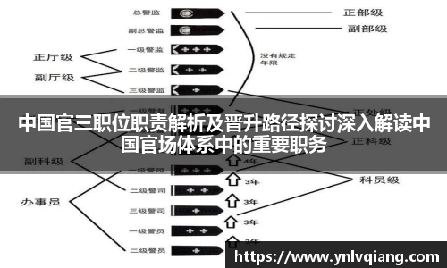 中国官三职位职责解析及晋升路径探讨深入解读中国官场体系中的重要职务