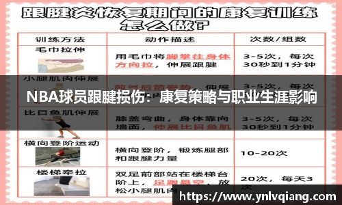 NBA球员跟腱损伤：康复策略与职业生涯影响