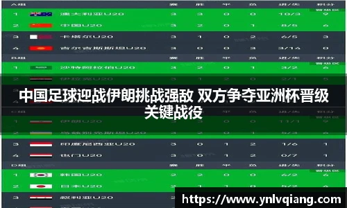 中国足球迎战伊朗挑战强敌 双方争夺亚洲杯晋级关键战役