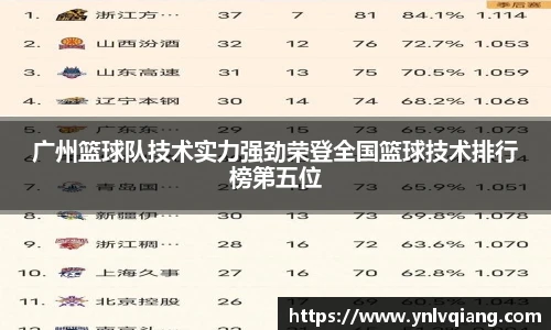 广州篮球队技术实力强劲荣登全国篮球技术排行榜第五位
